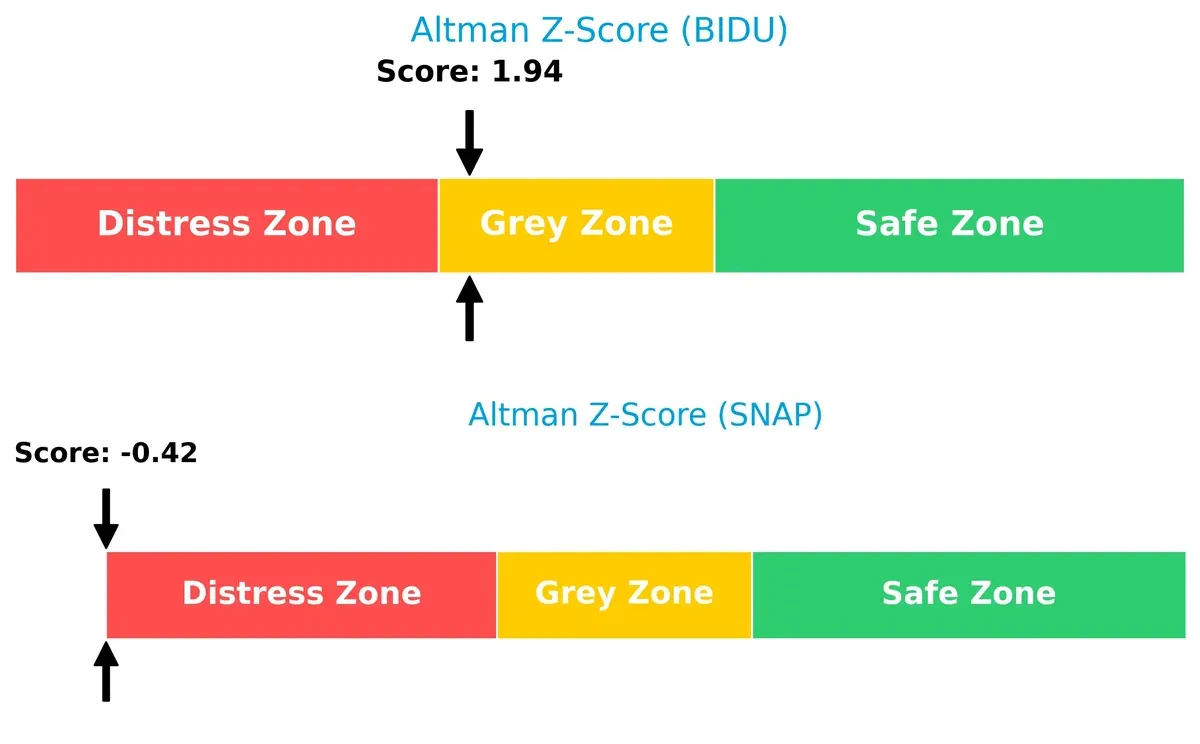 altman z score comparison