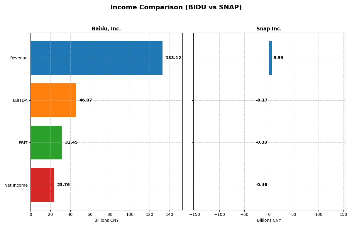 income comparison