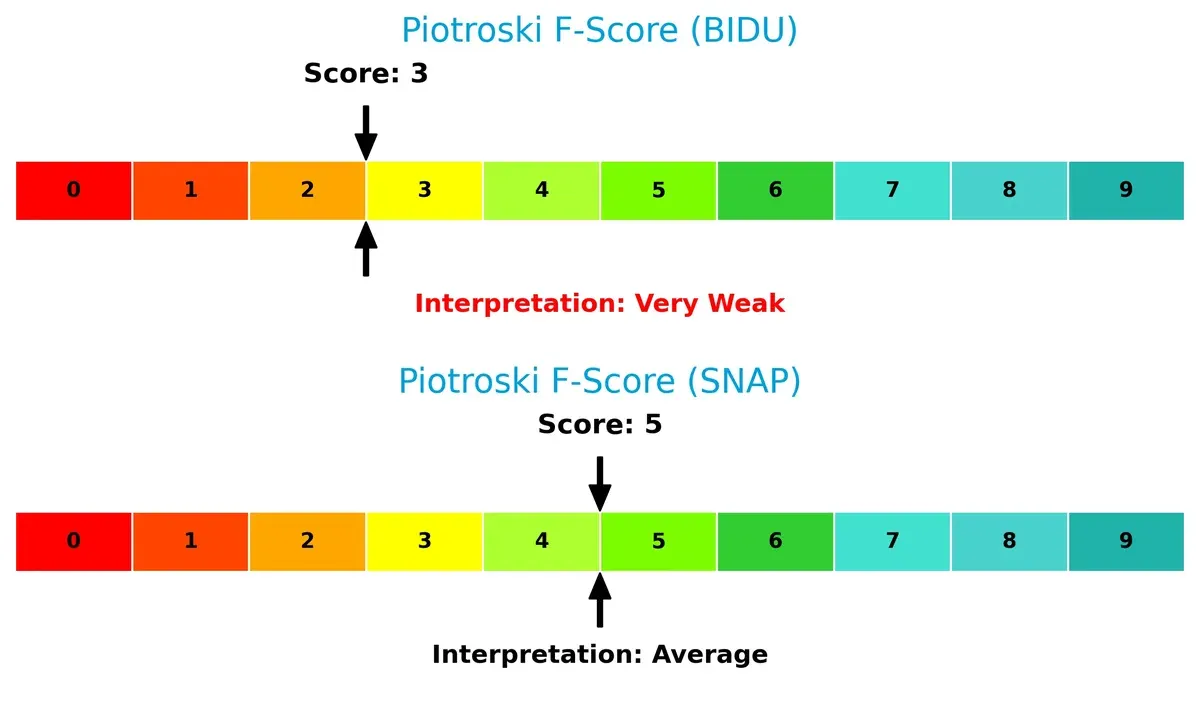 piotroski f score comparison
