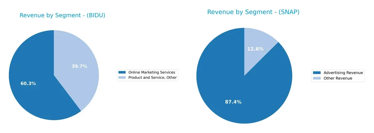 revenue by segment comparison