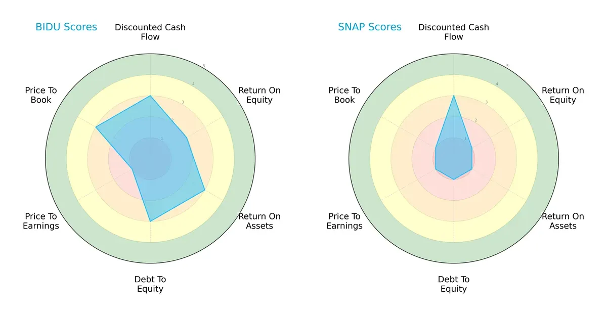 scores comparison
