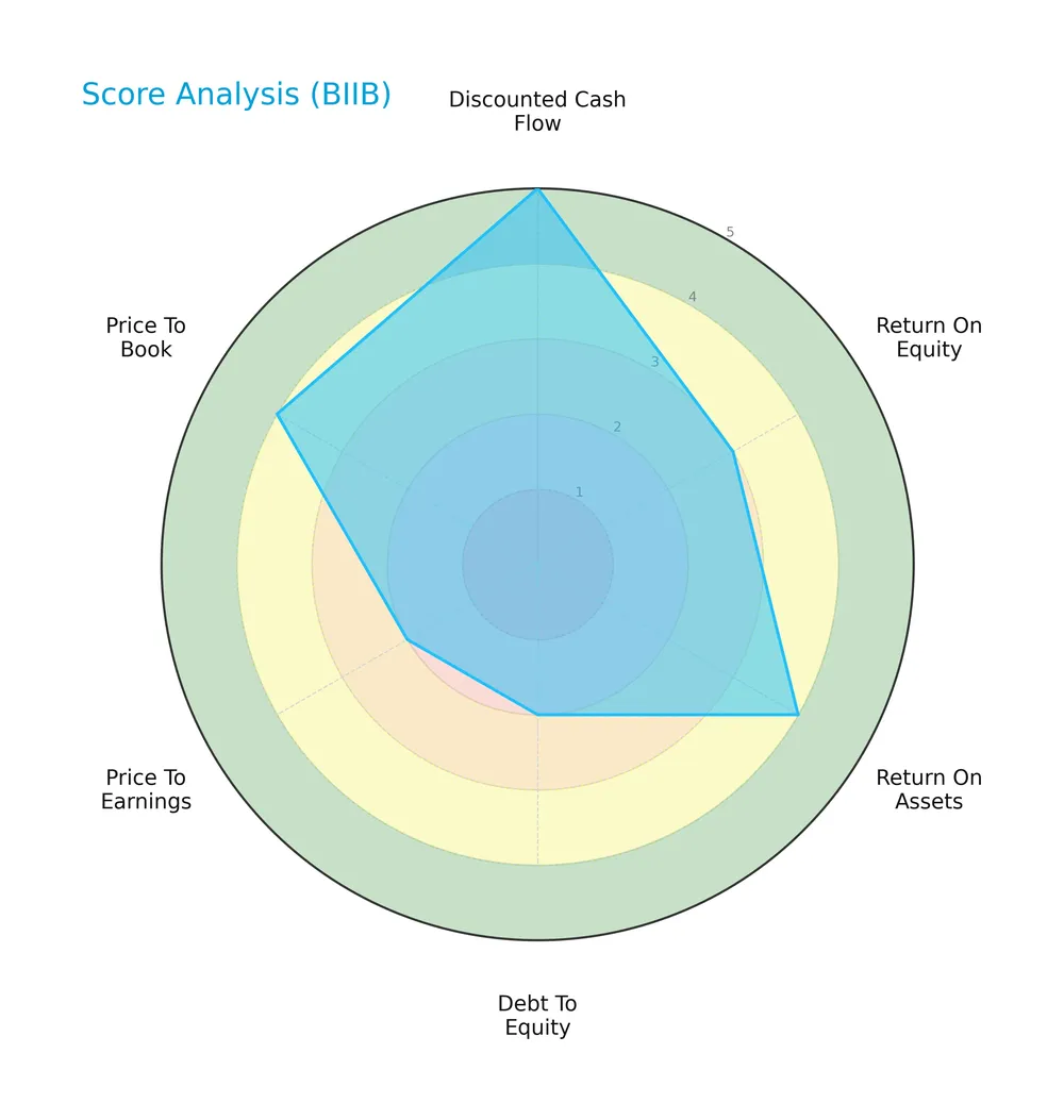 score analysis