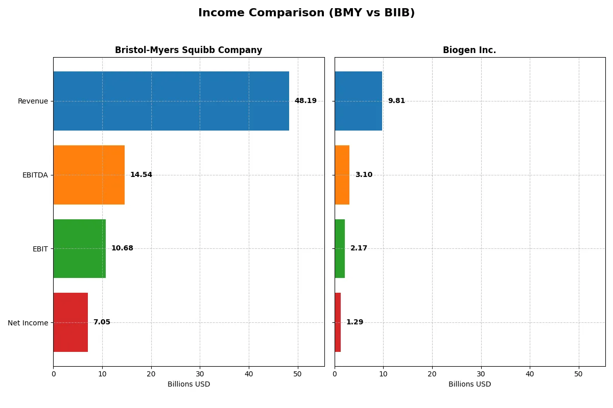 income comparison