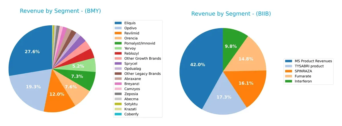 revenue by segment comparison