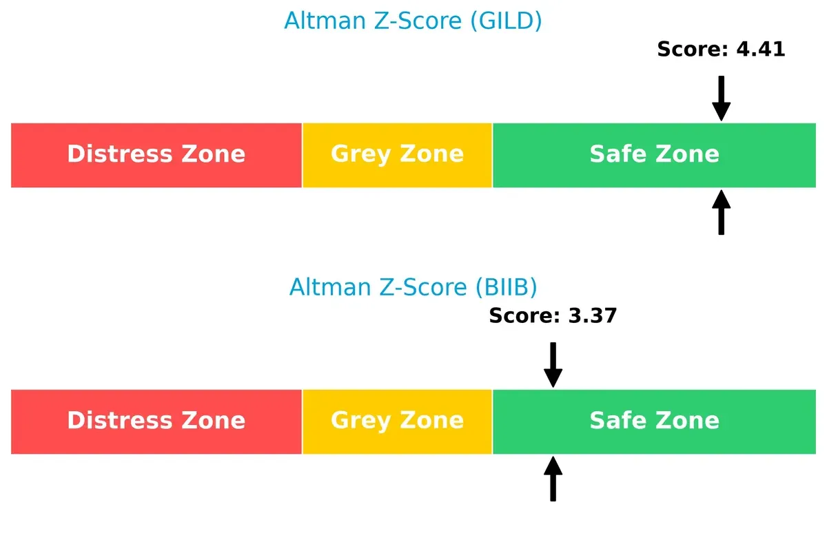 altman z score comparison