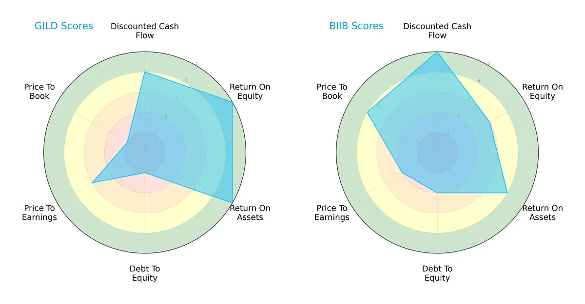 scores comparison