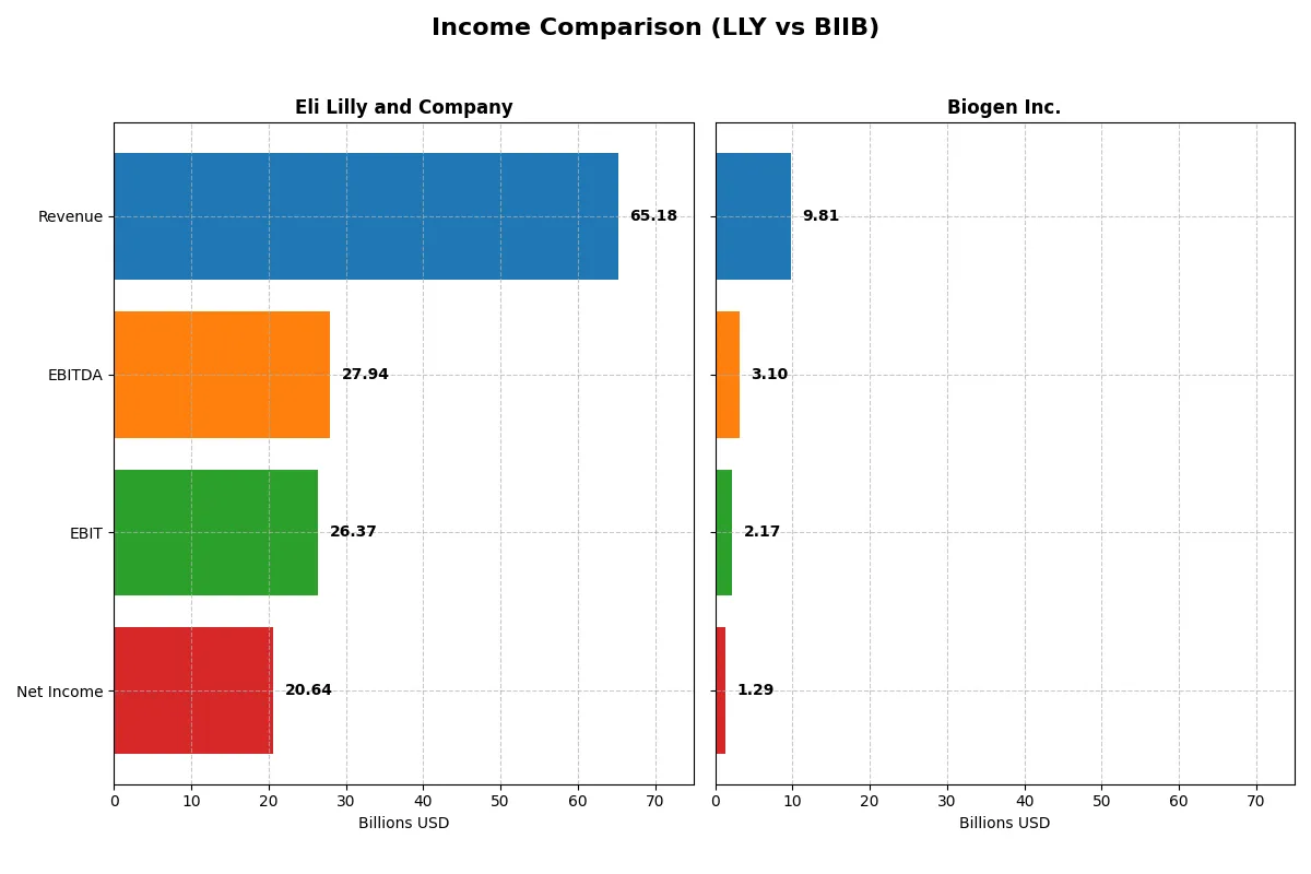 income comparison