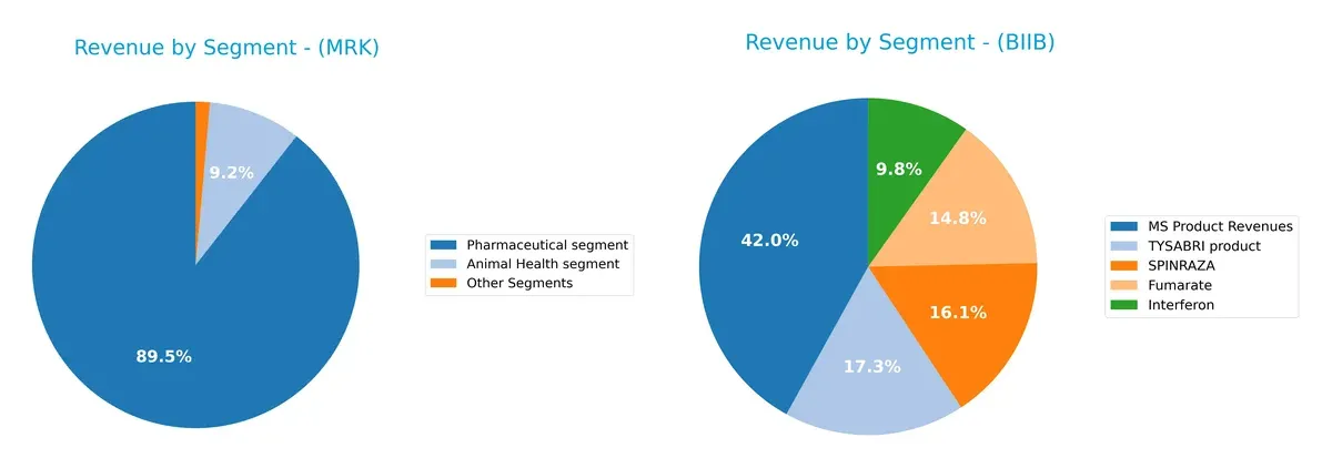 revenue by segment comparison