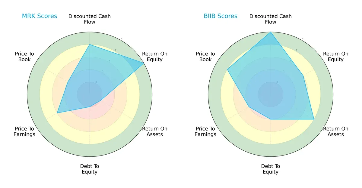 scores comparison