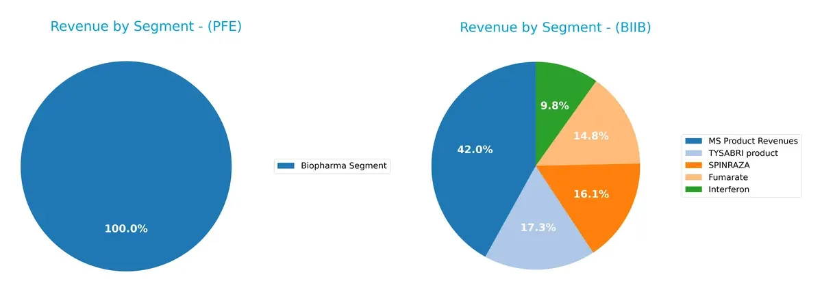 revenue by segment comparison