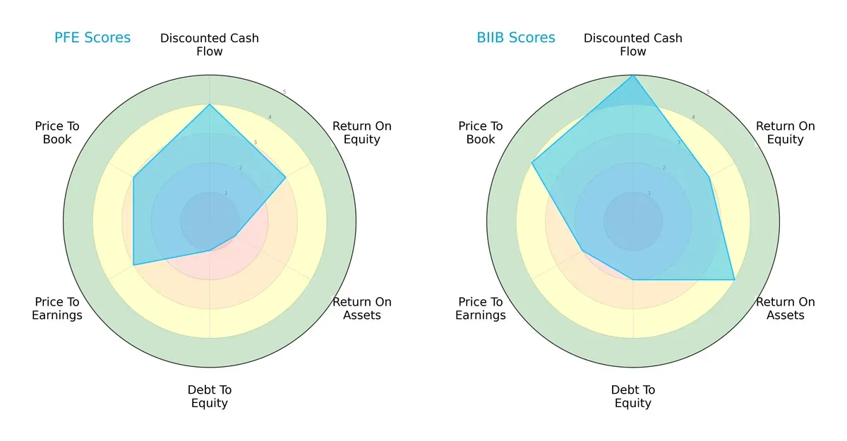 scores comparison