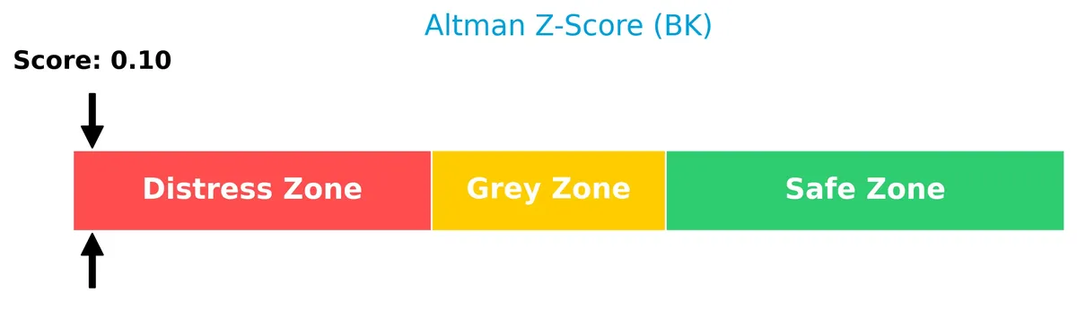 altman z score analysis