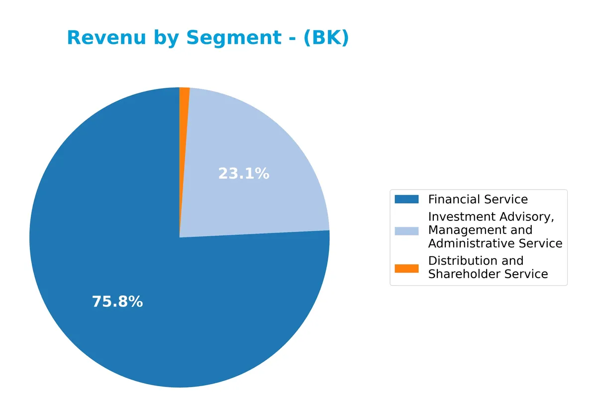 revenue by segment