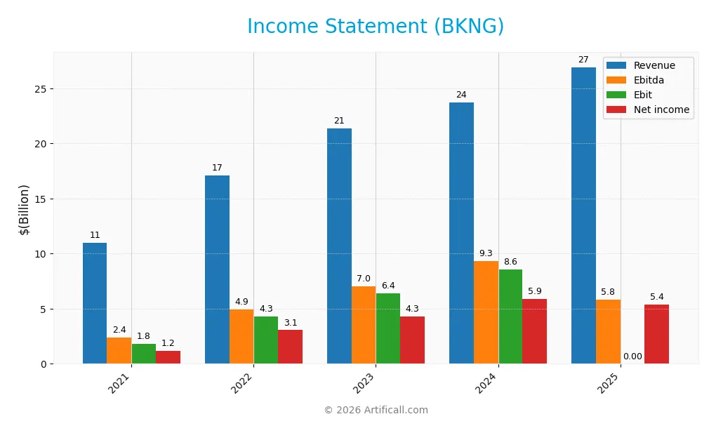 income statement