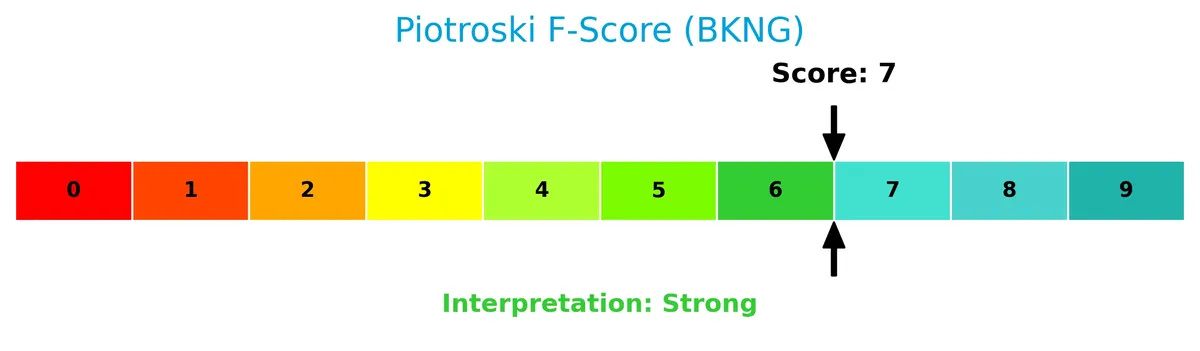 piotroski f score analysis