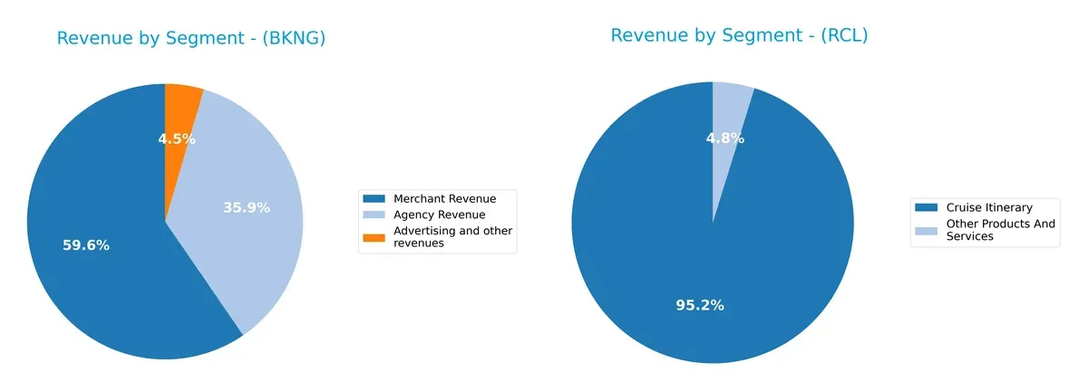 revenue by segment comparison
