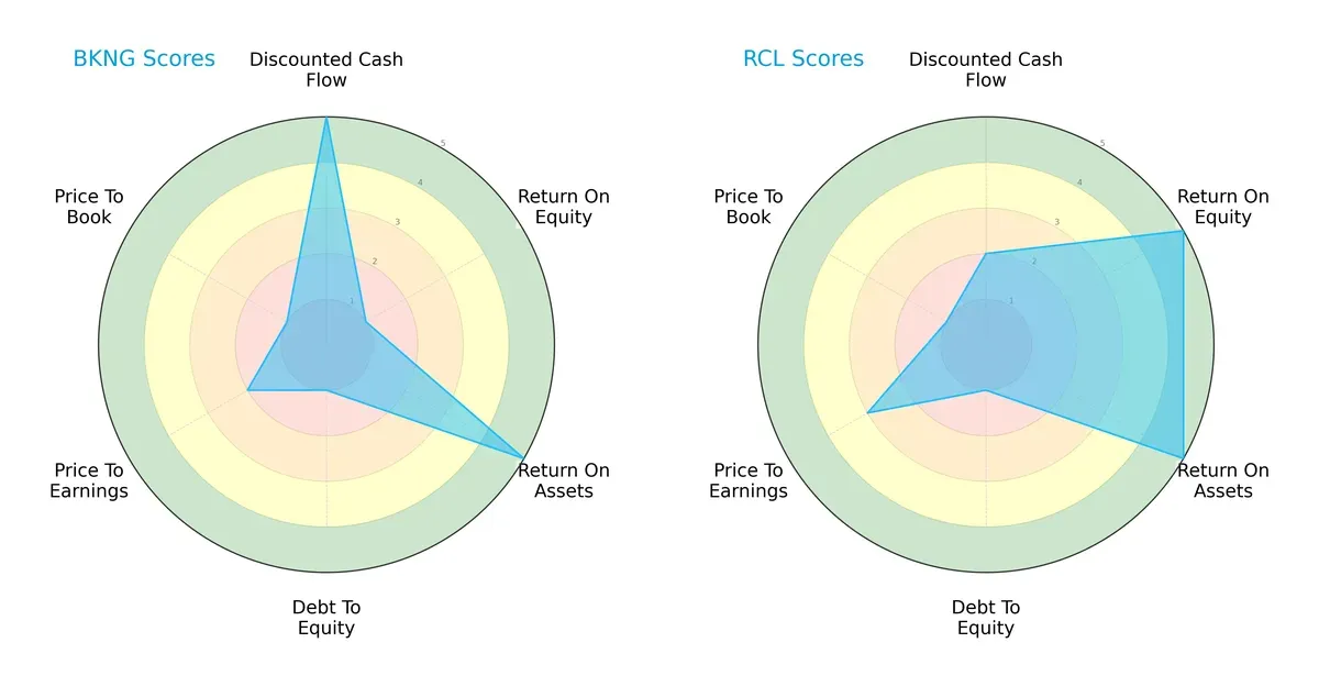 scores comparison