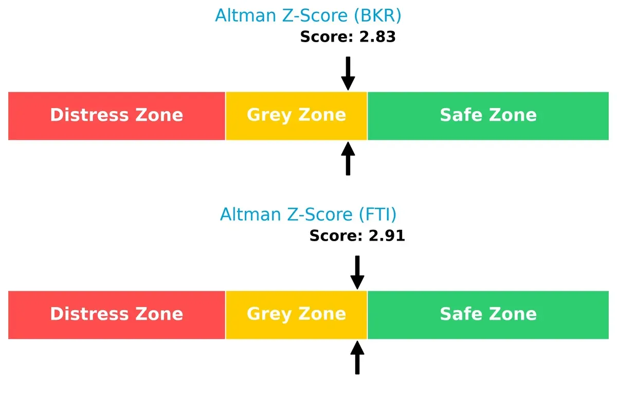 altman z score comparison