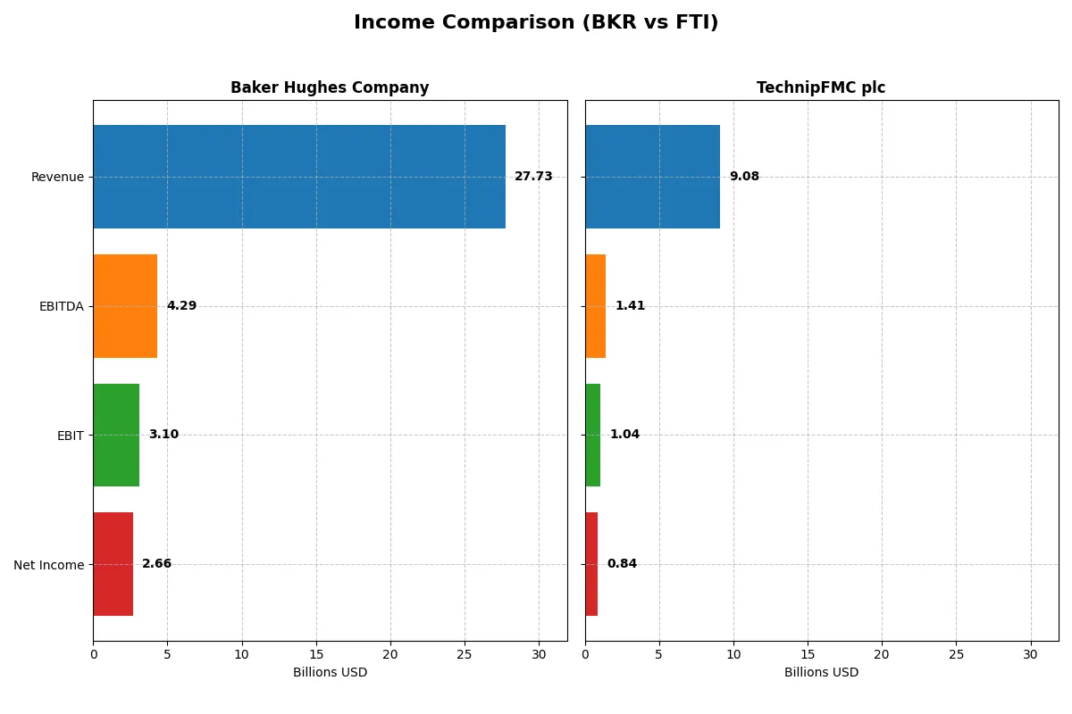 income comparison