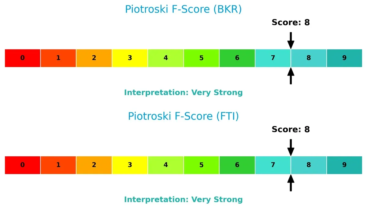 piotroski f score comparison