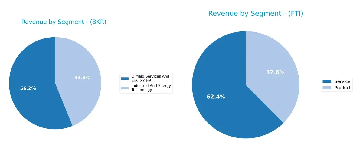 revenue by segment comparison