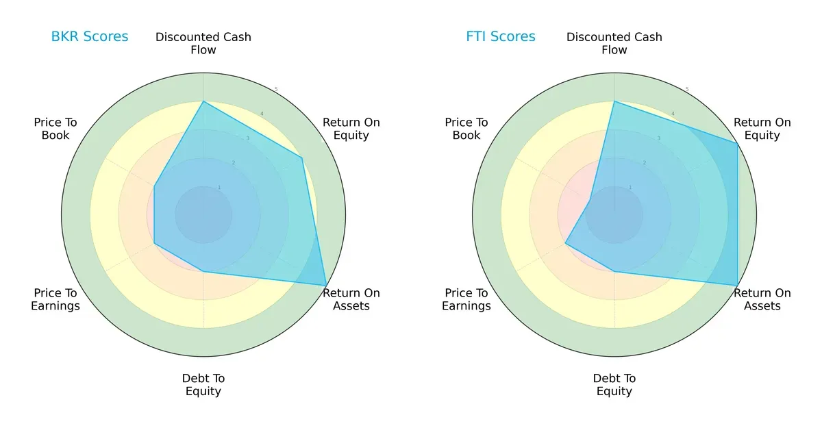 scores comparison