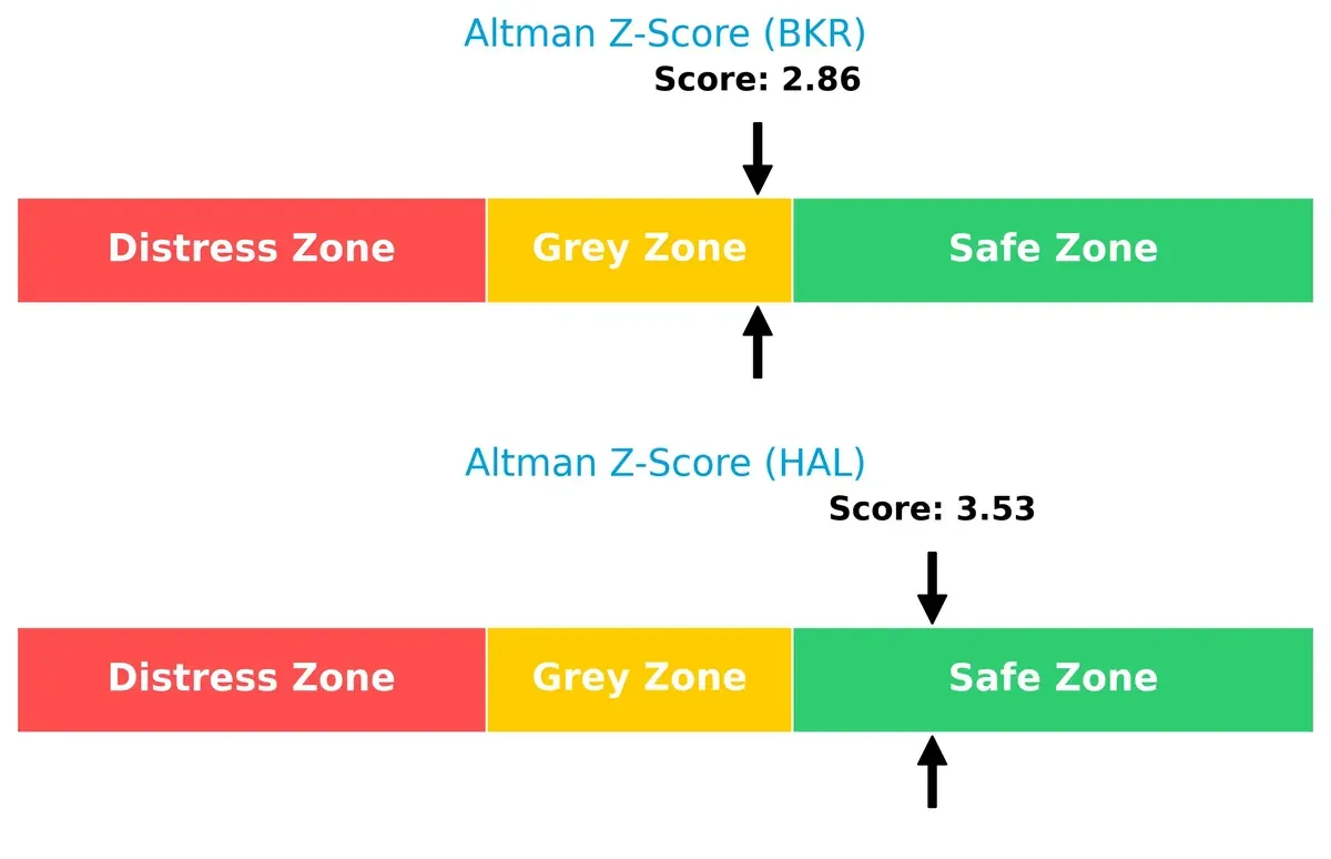 altman z score comparison