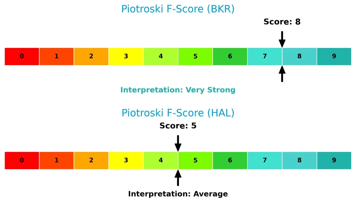 piotroski f score comparison