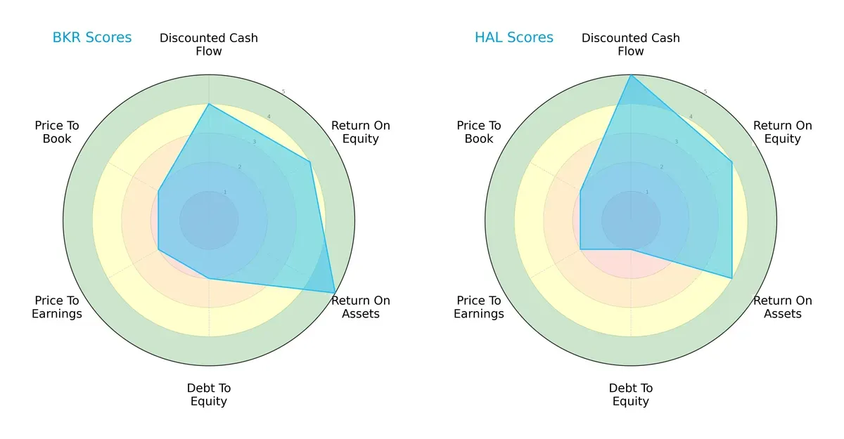 scores comparison