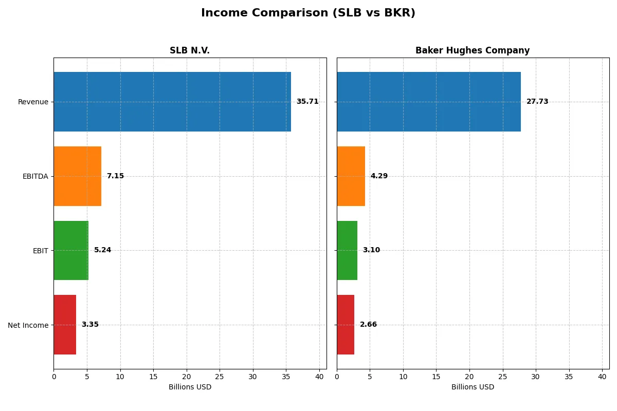 income comparison