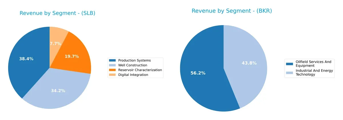 revenue by segment comparison