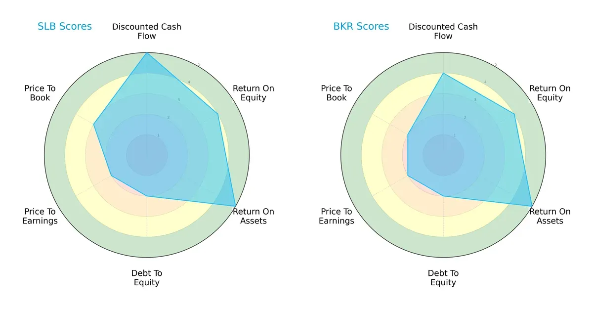 scores comparison
