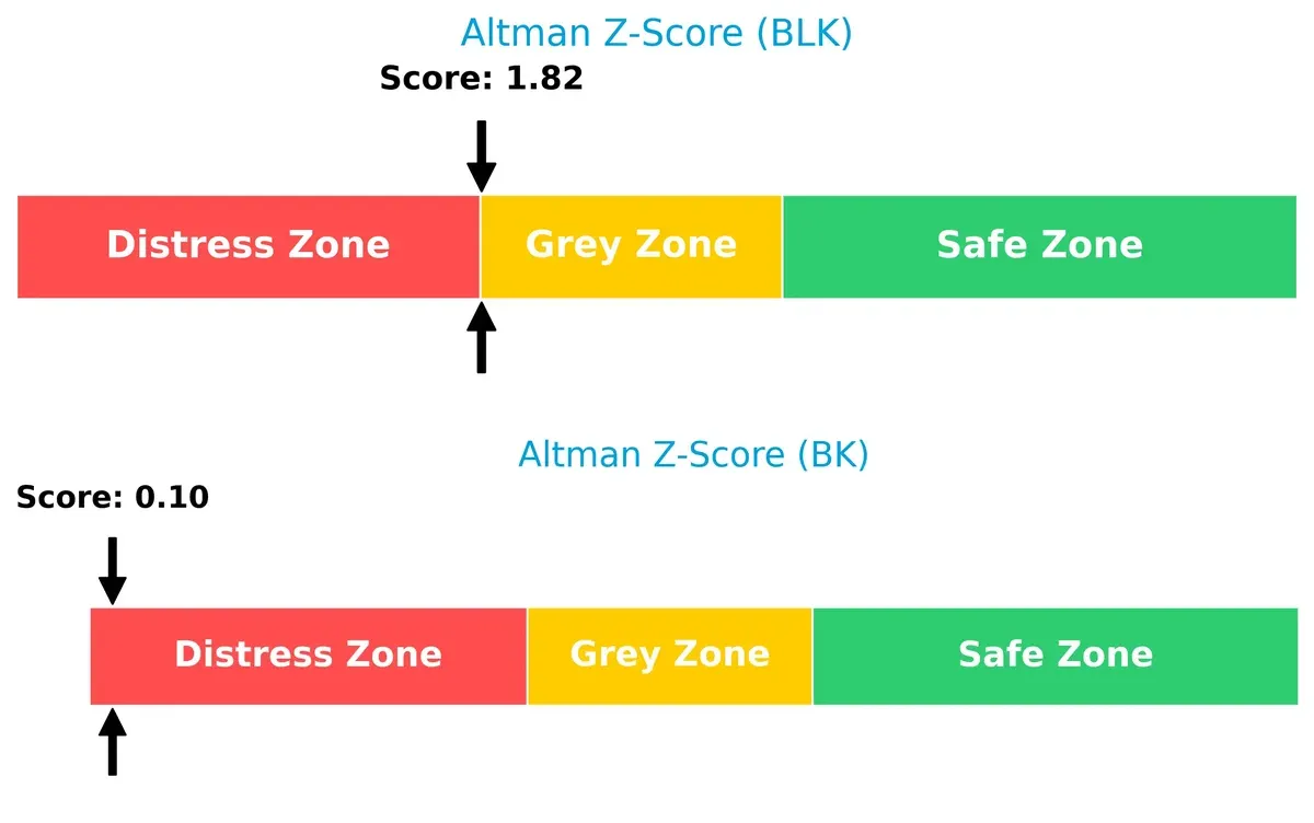 altman z score comparison