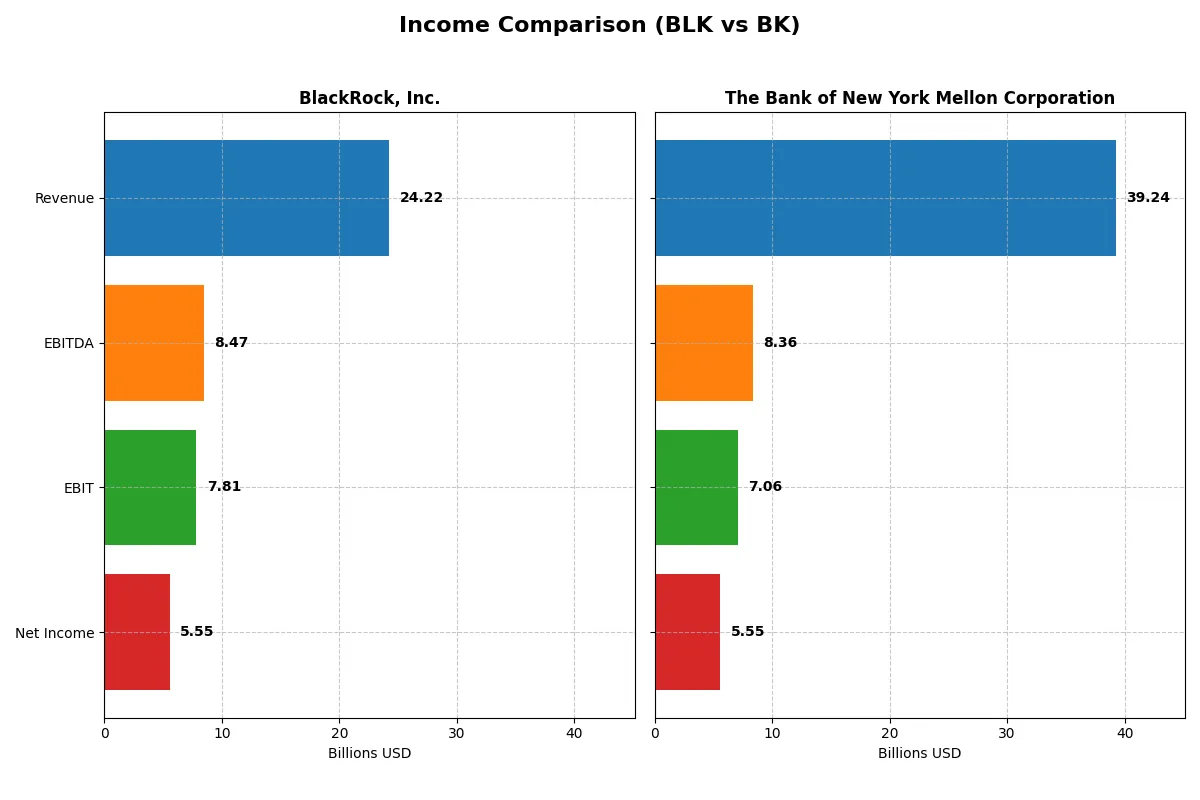 income comparison