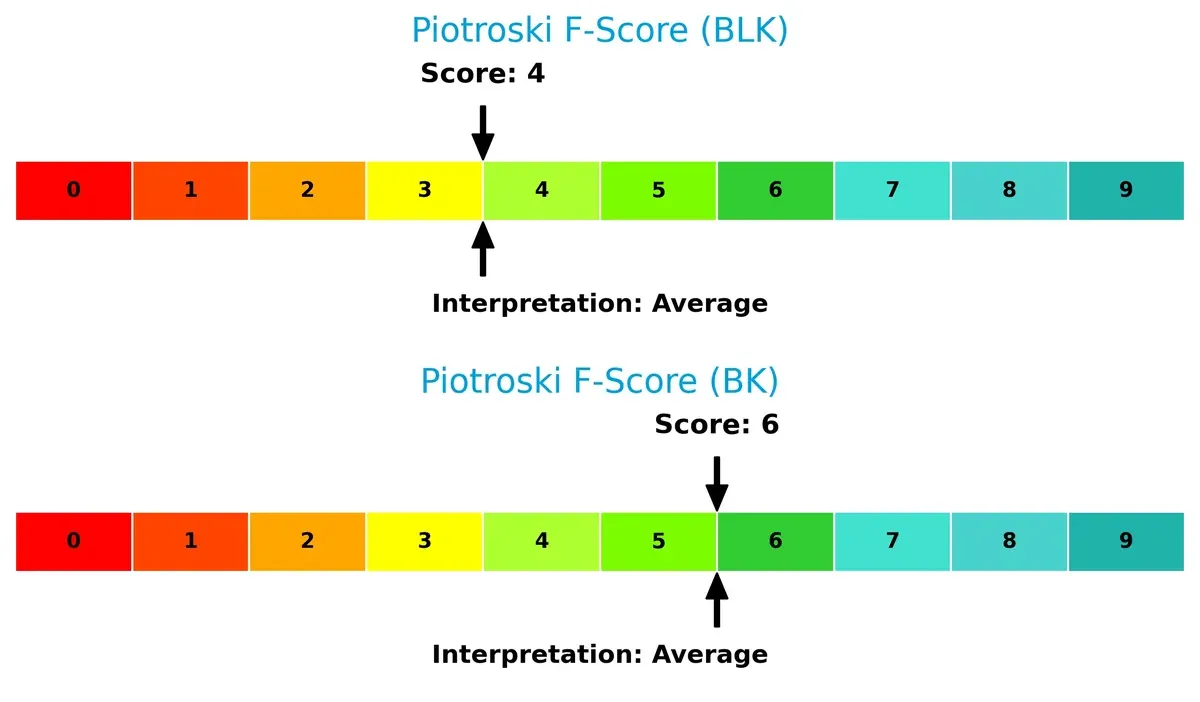 piotroski f score comparison