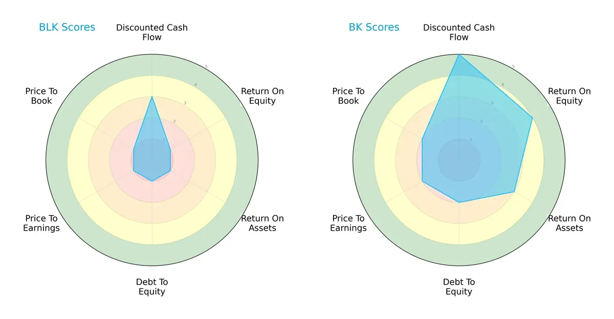 scores comparison