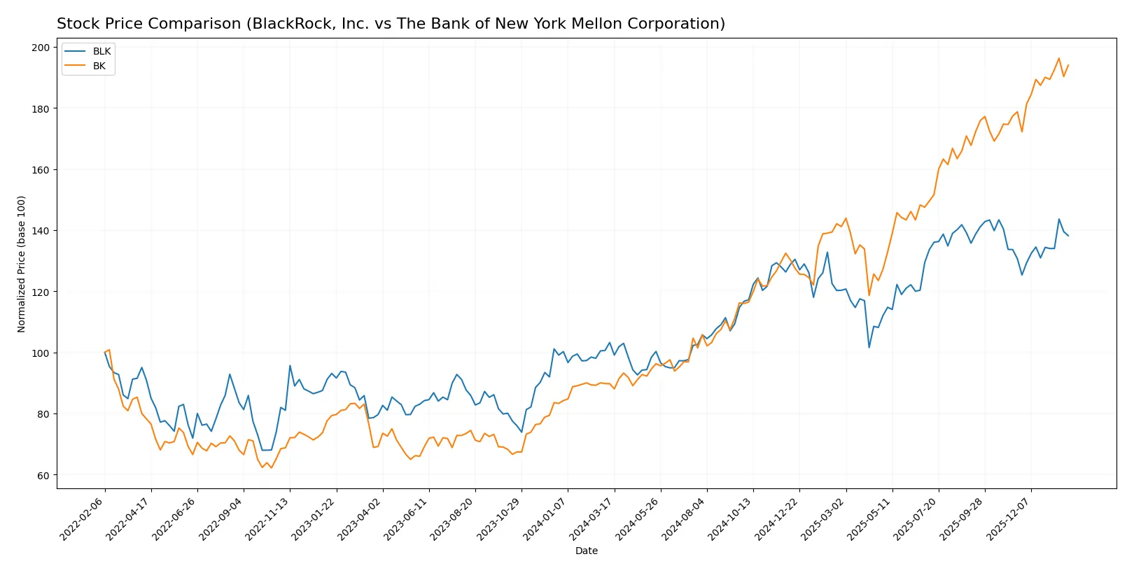 stock price comparison