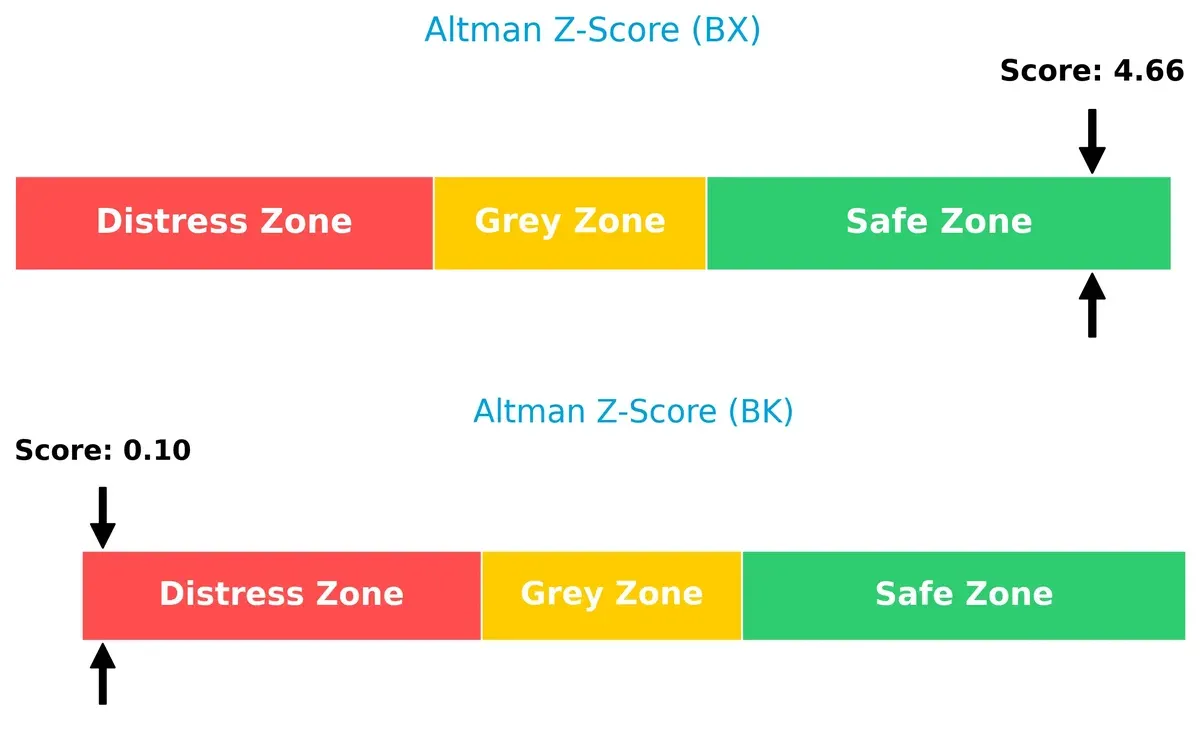 altman z score comparison