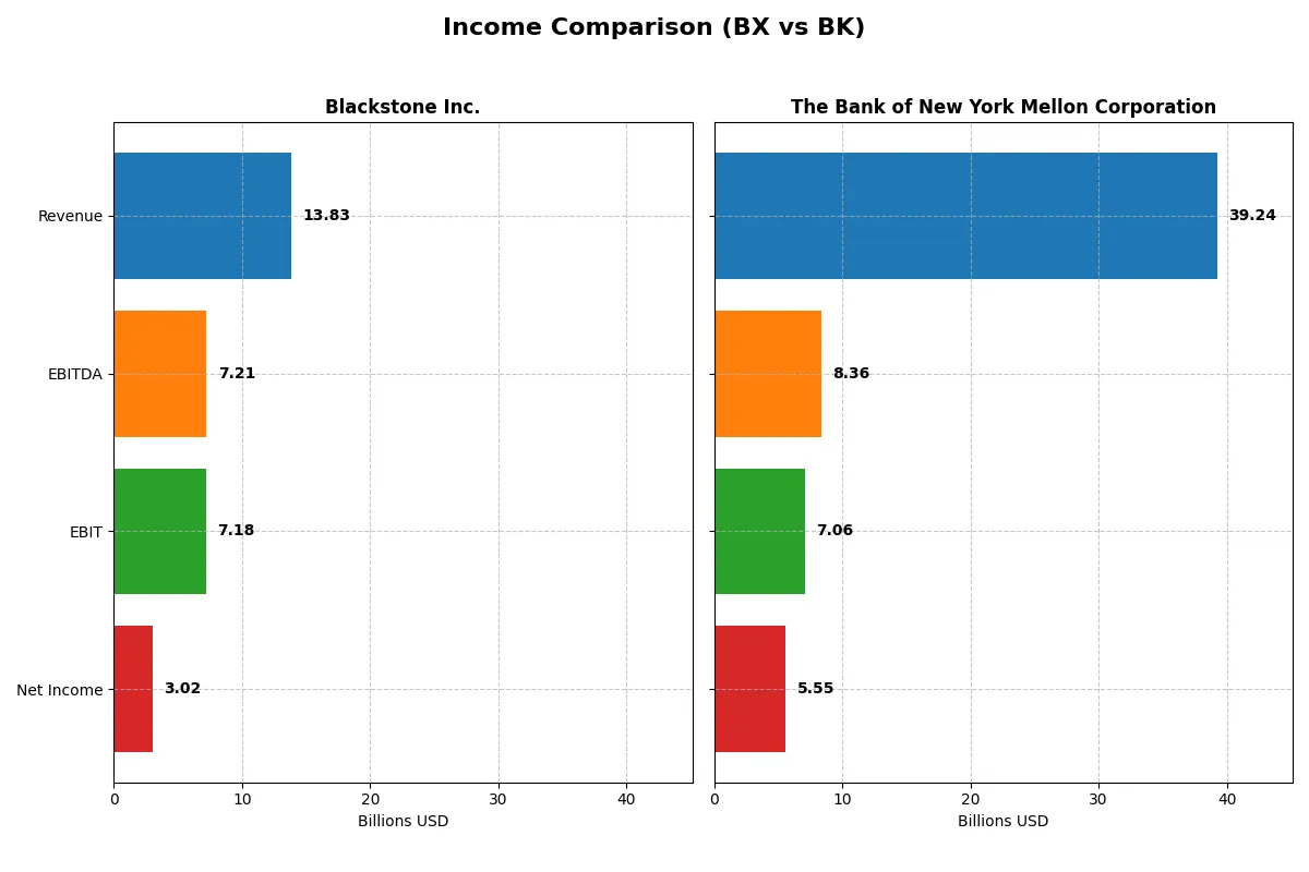 income comparison