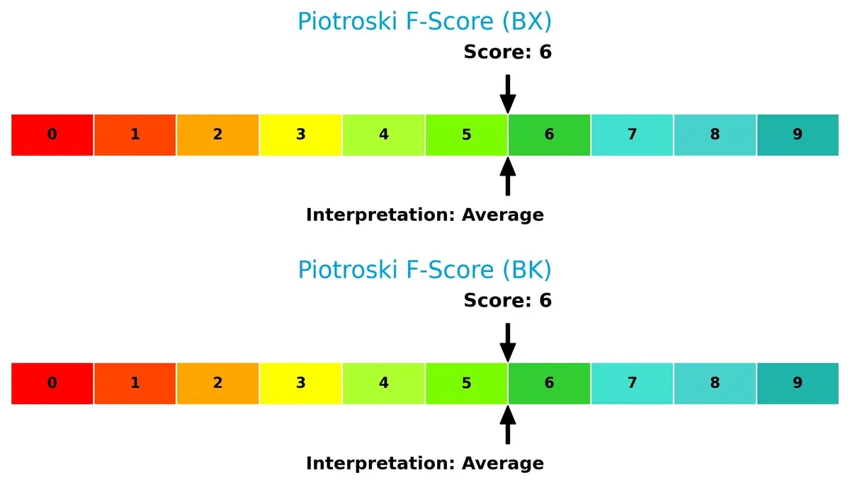 piotroski f score comparison