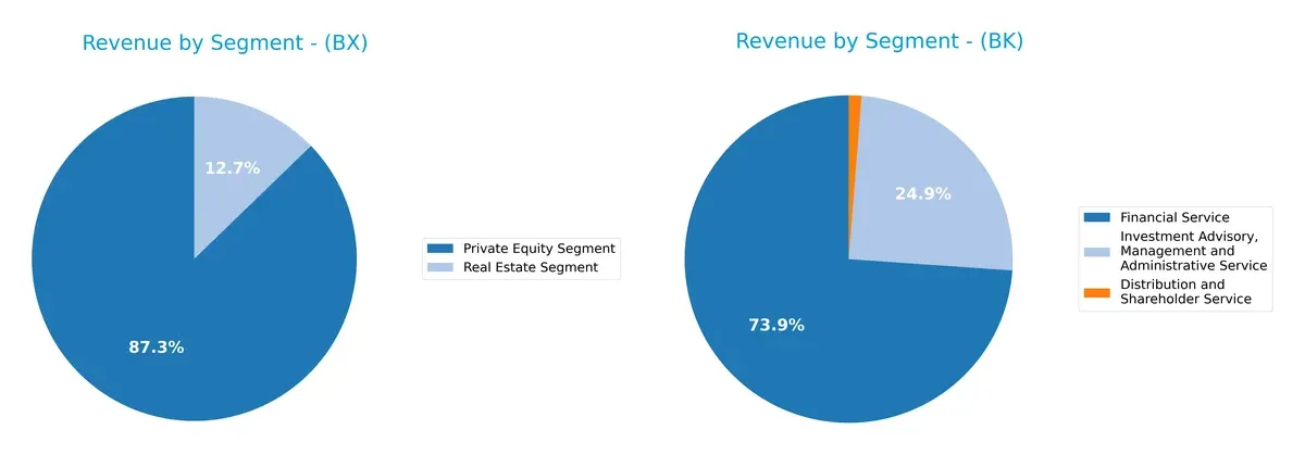 revenue by segment comparison