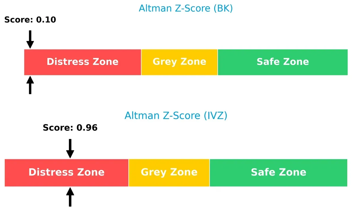 altman z score comparison