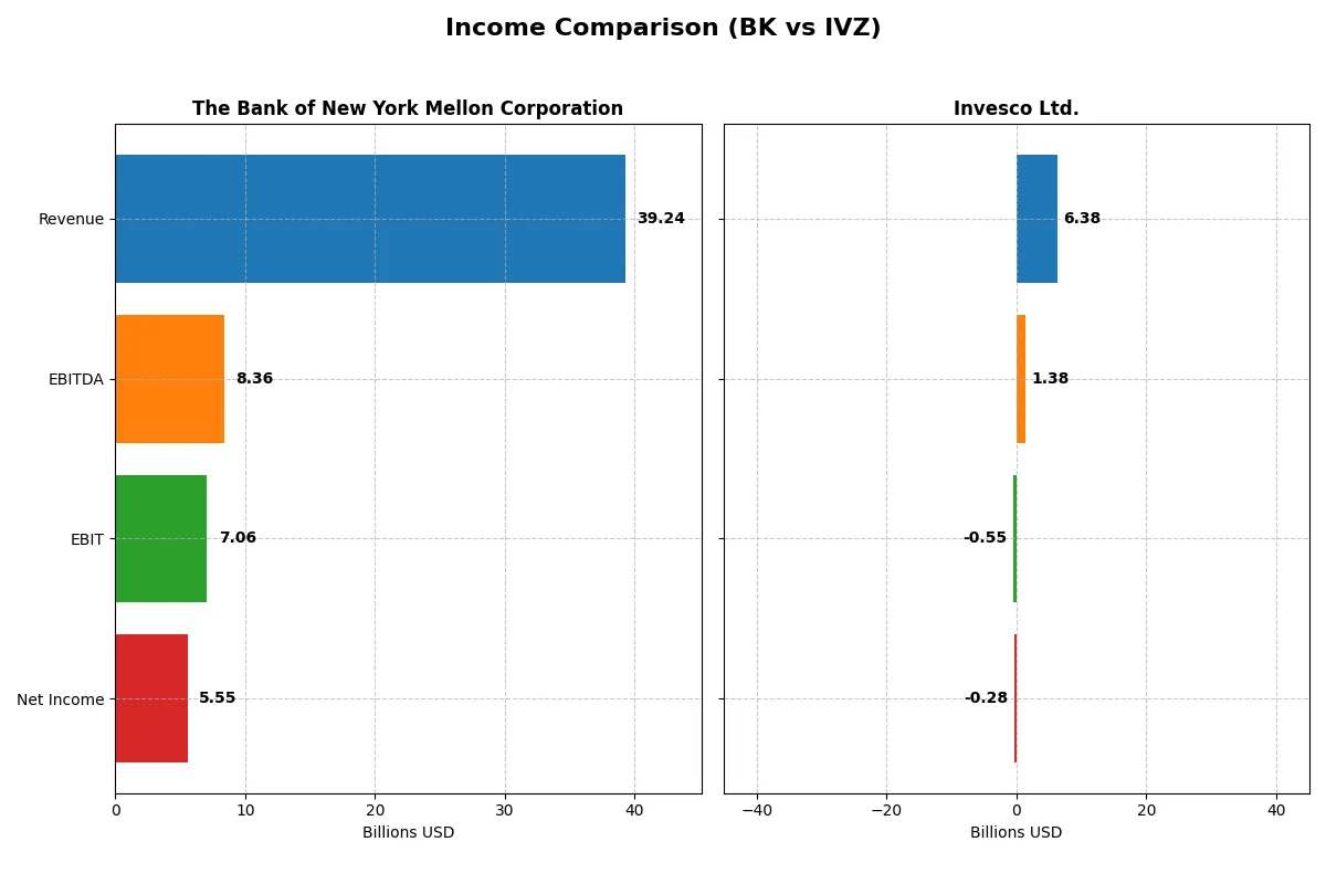 income comparison