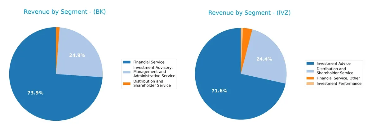 revenue by segment comparison