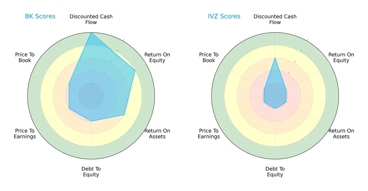 scores comparison