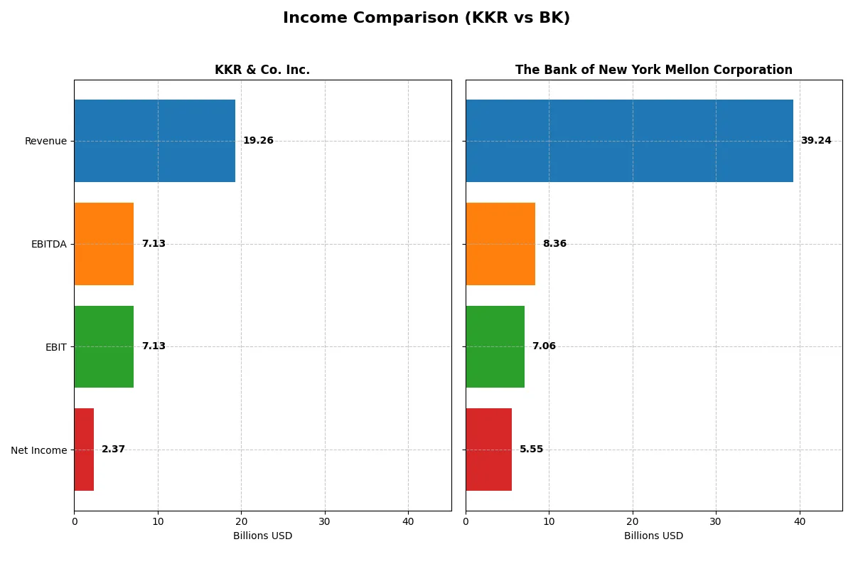 income comparison