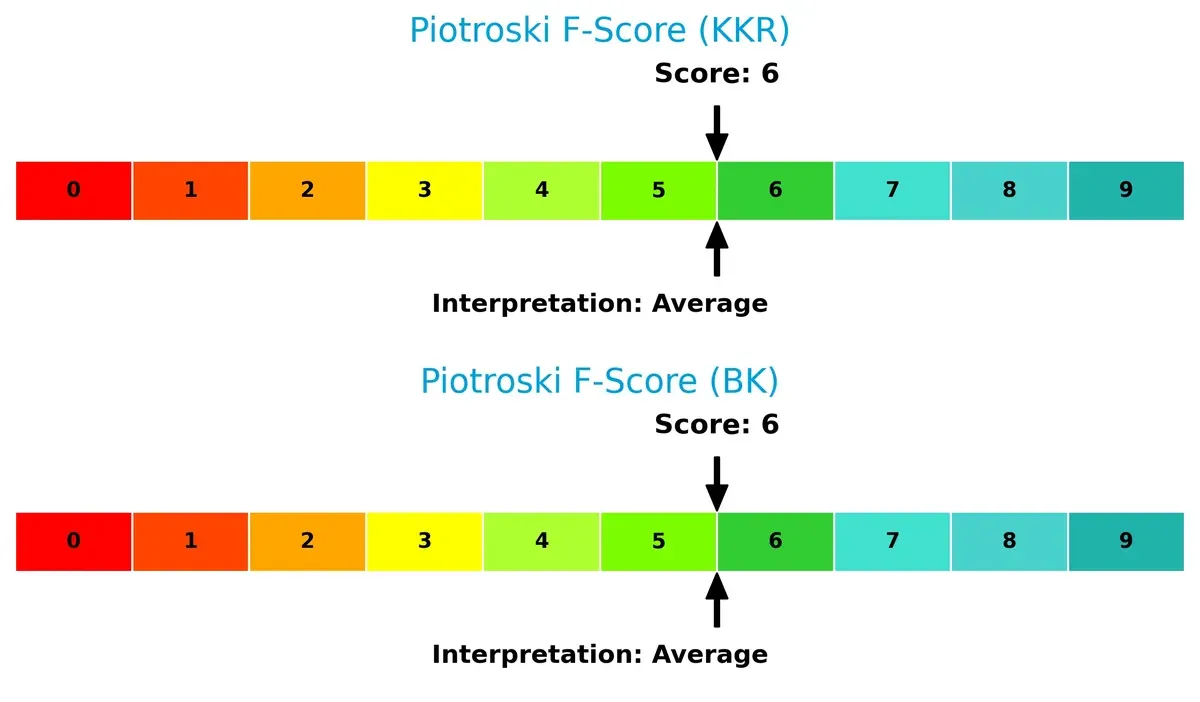 piotroski f score comparison
