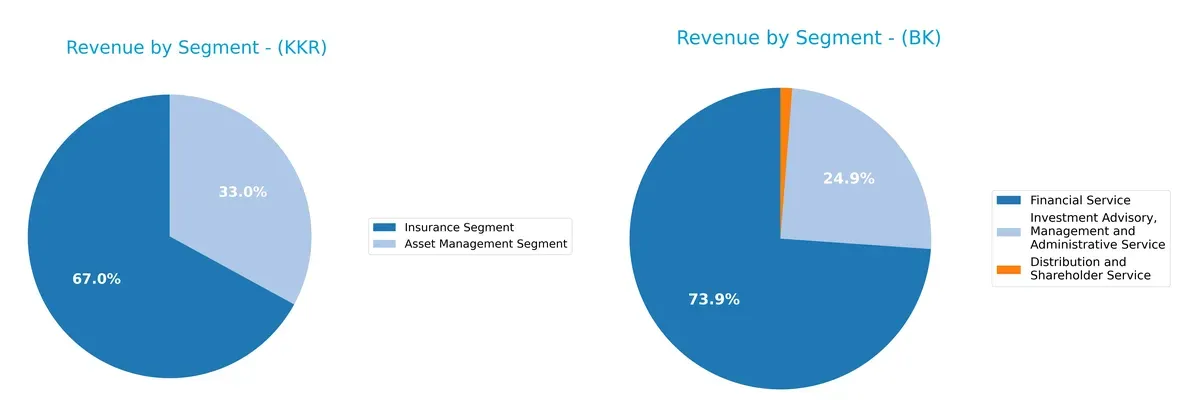 revenue by segment comparison