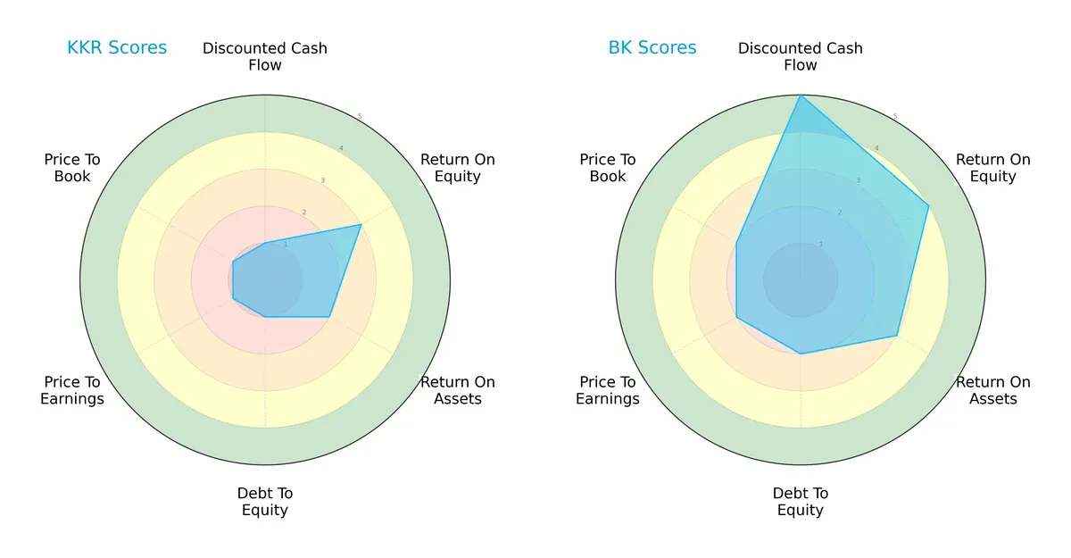 scores comparison