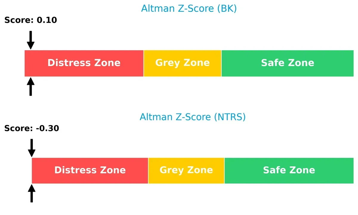 altman z score comparison